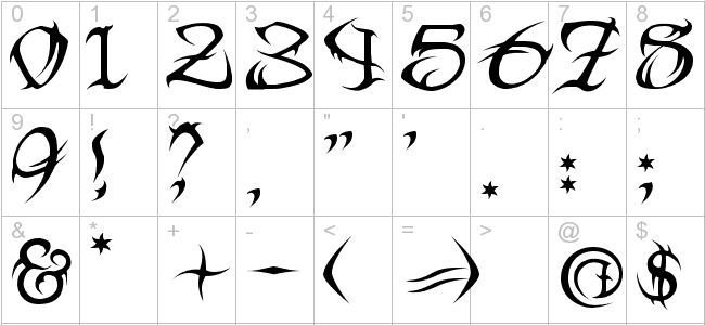 Красивые цифры для татуировок