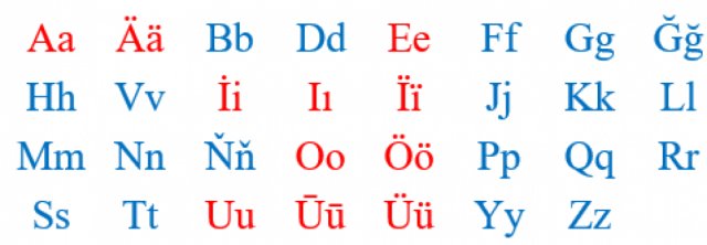 Казахский алфавит