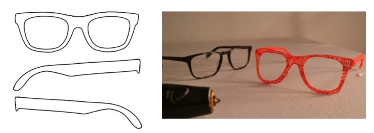 Трафарет очков для 3д