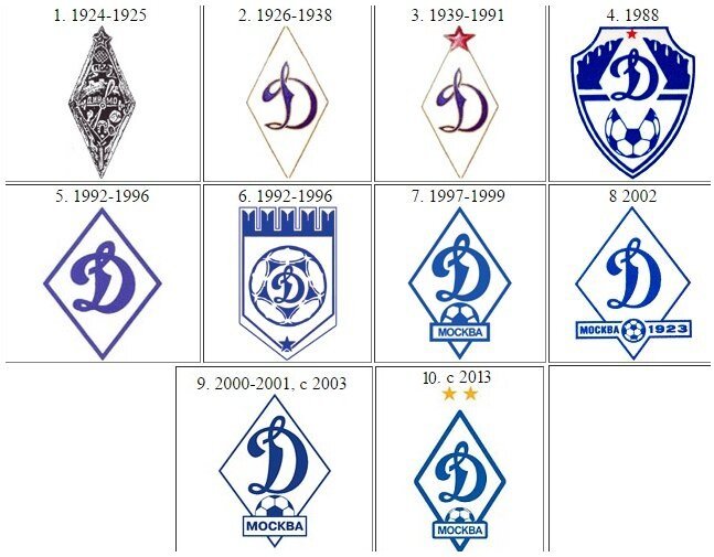 Динамо Москва футбольный клуб герб