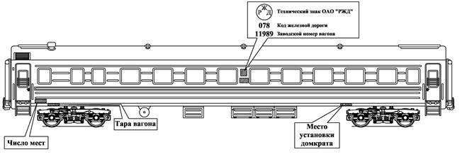 Маркировка грузовых вагонов