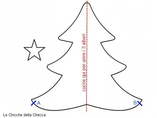 Шаблон елки