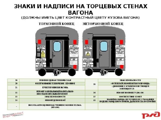 Знаки и надписи на пассажирских вагонах расшифровка