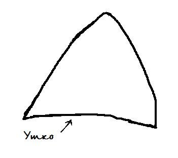 Трафарет кошачьих ушей