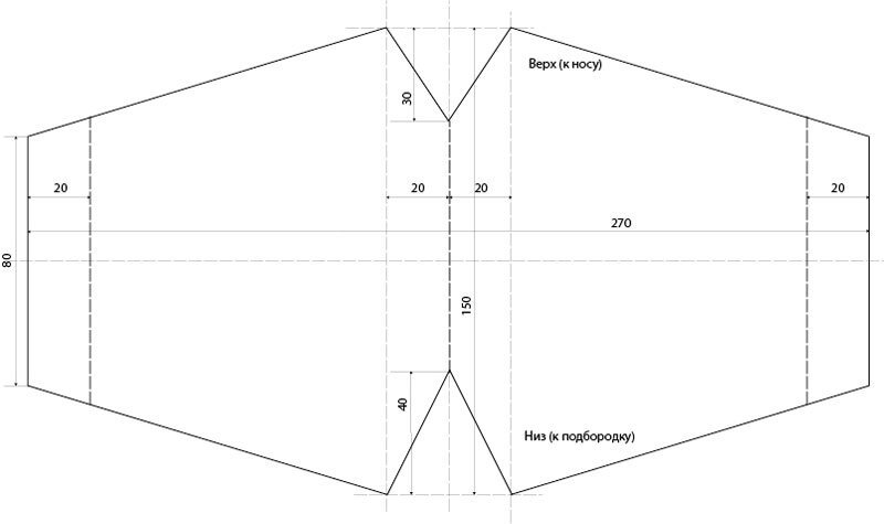 Лекала для пошива защитной маски