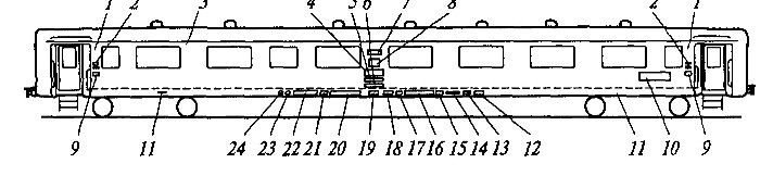 Знаки и надписи на пассажирских вагонах РЖД