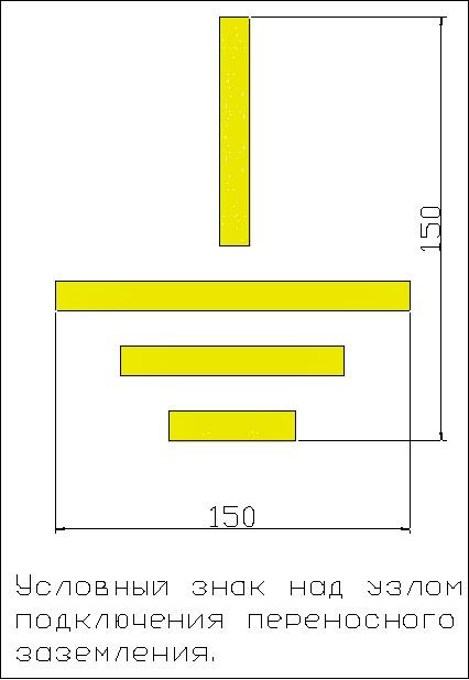 Заземление табличка Размеры