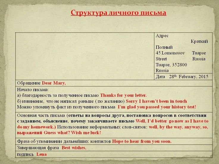 Правильное написание личного письма на английском языке