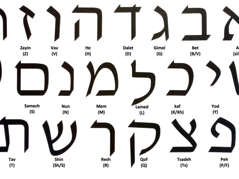 Иврит прописные буквы алфавита