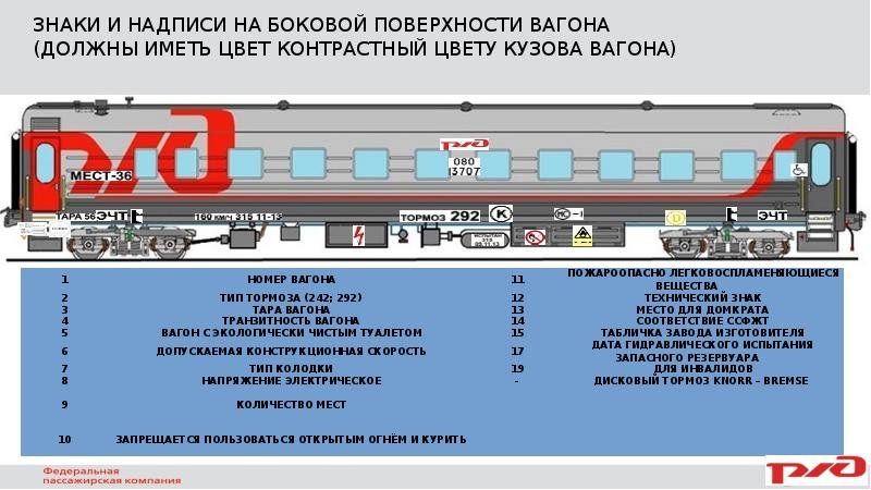 Надписи на пассажирских вагонах