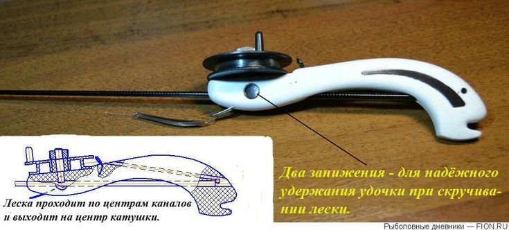 Ручка для зимней удочки