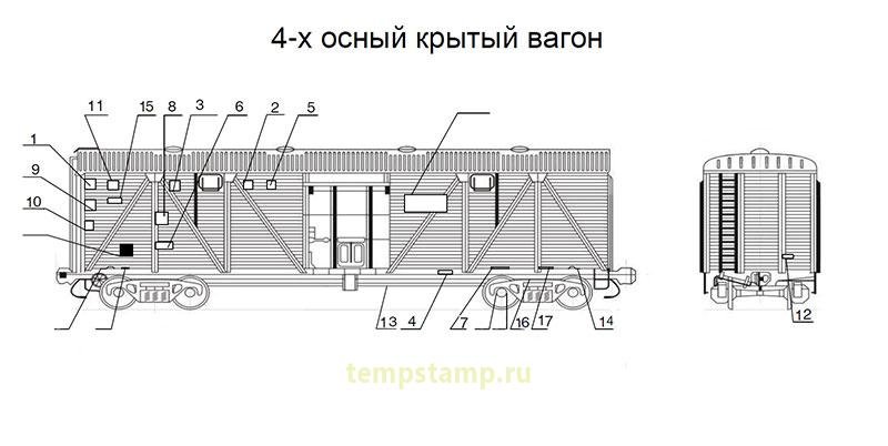 Трафареты даты технических ревизий вагона