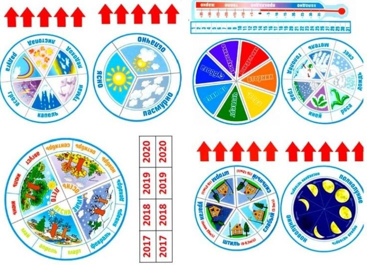 Календарь природы