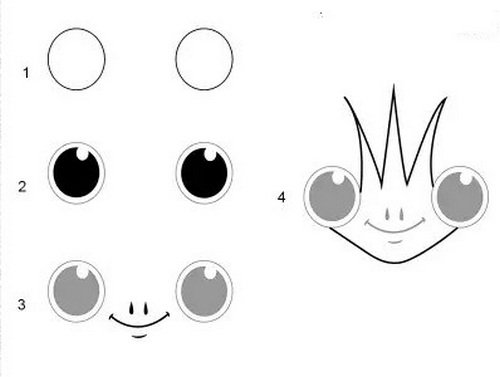 Глаза лягушки трафарет