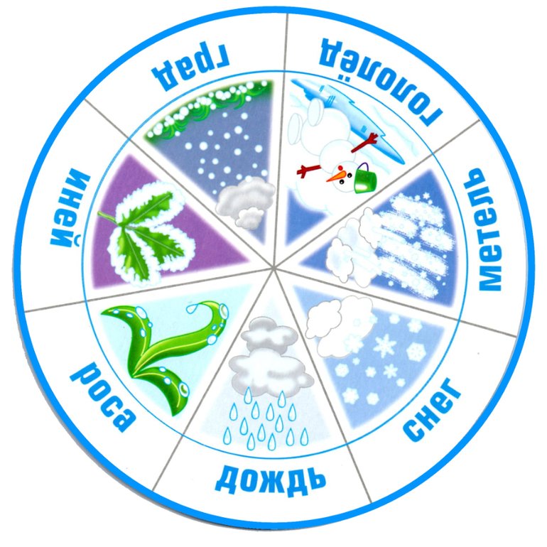 Макет календаря природы