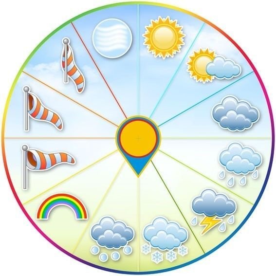 Погодные явления для детей