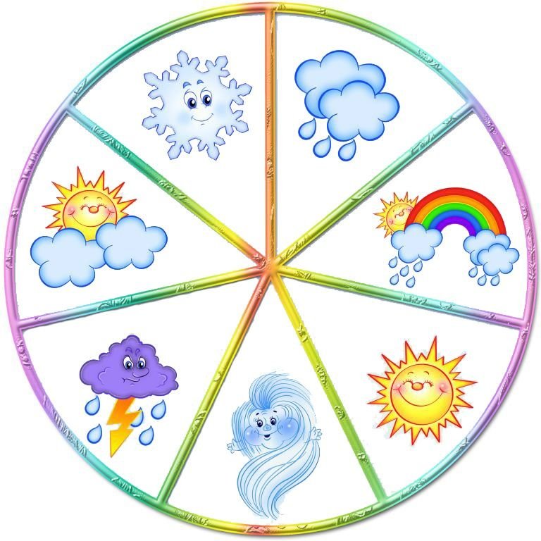 Календарь природы для детского сада