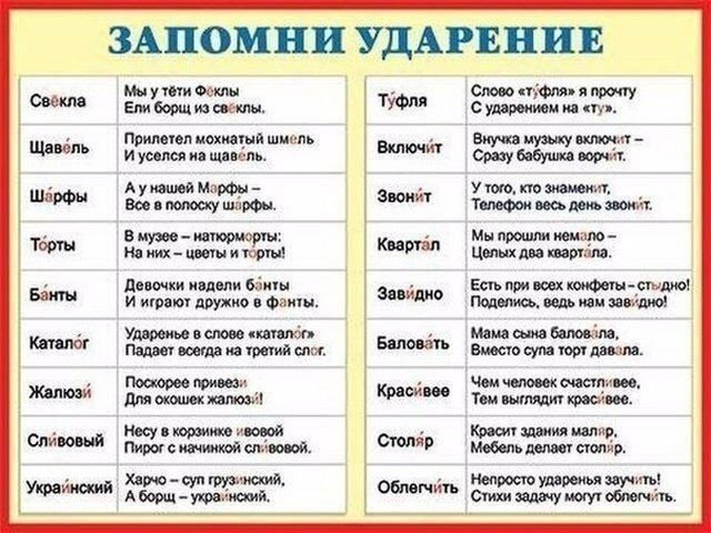 Как правильно ставить ударение