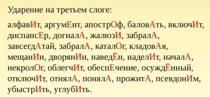 Ударения в словах ВПР