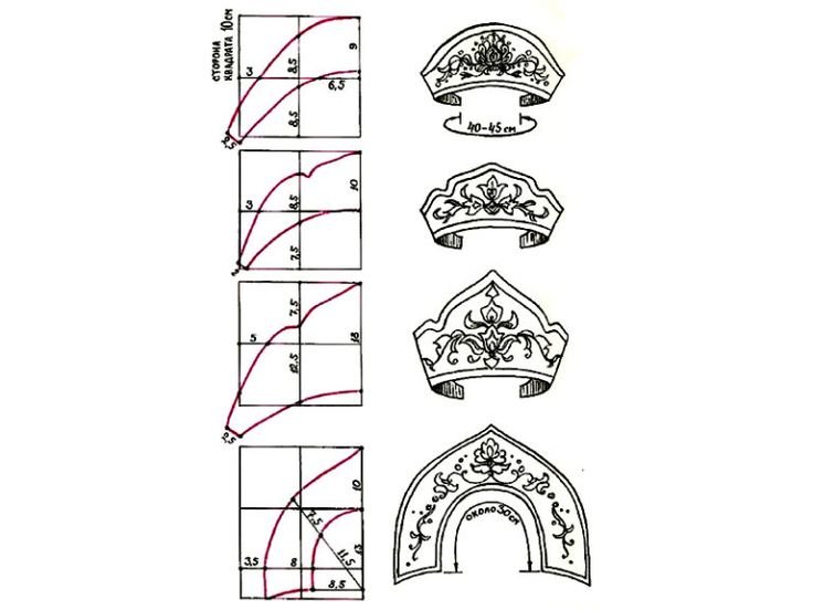 Кокошник головной убор выкройка