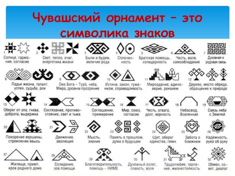 Элементы Чувашского орнамента