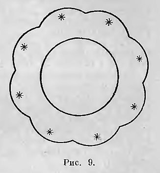 Трафарет тарелки для росписи для детей