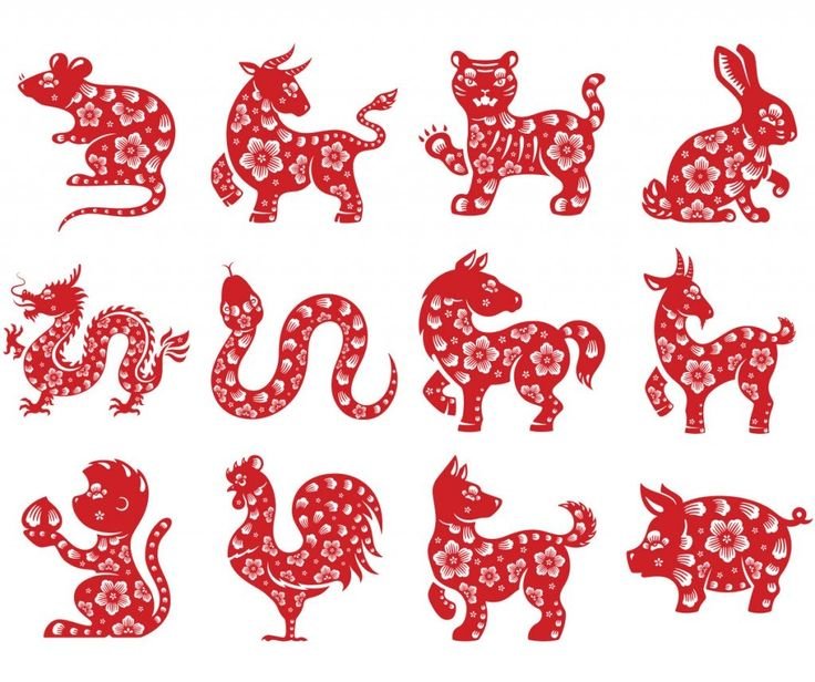 Китайский гороскоп символы