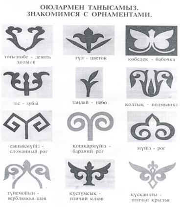 Казахские орнаменты и их названия