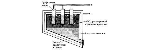 Процесс холла эру