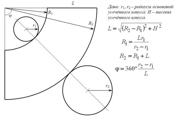 Построение развёртки усечённого конуса