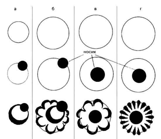 Элементы Городецкой росписи для дошкольников шаблоны