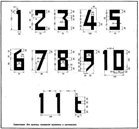 Размеры в цифрах