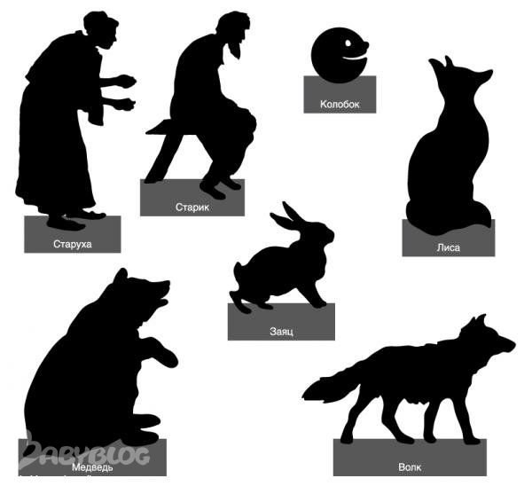Персонажи сказки Колобок для теневого театра