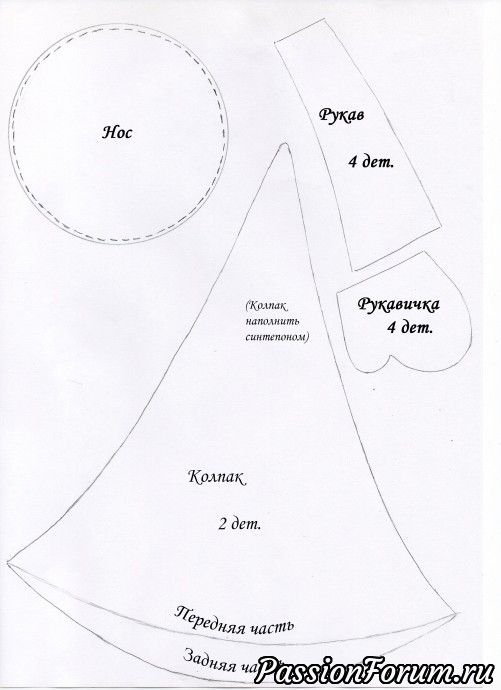МК Скандинавский Гном выкройка