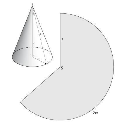 Макет конуса