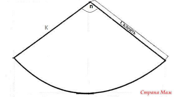 Трафарет конуса