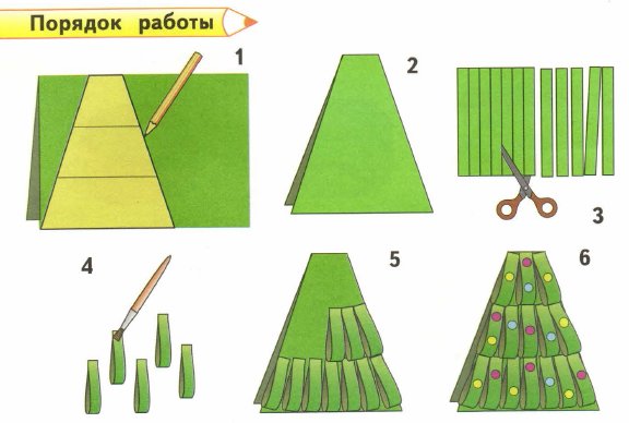 Технология елки из бумажных полос