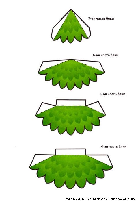 Аппликация елка