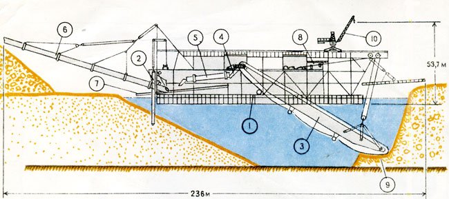 Черпаковая цепь земснаряда