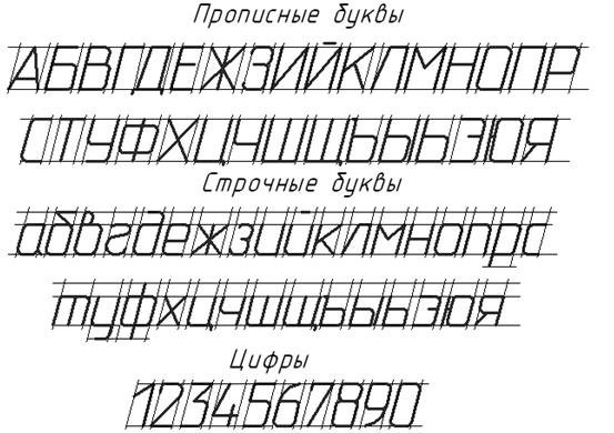 ГОСТ 2 304 81 шрифты чертежные цифры