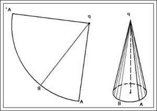 Распечатка конуса