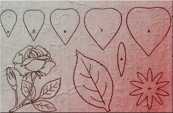 Выкройка лепестков розы