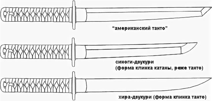 Цука. Рукоятка рожка для обуви в стиле японского холодного оружия.