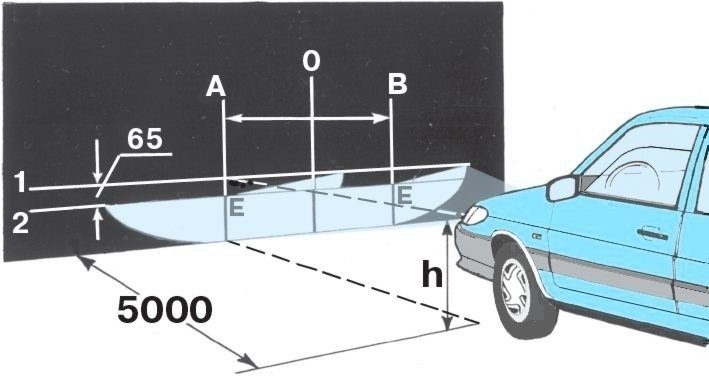 Регулировка фар ВАЗ 2113