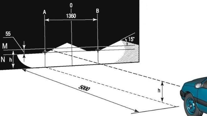 Регулировка света фар на Ниве 21213