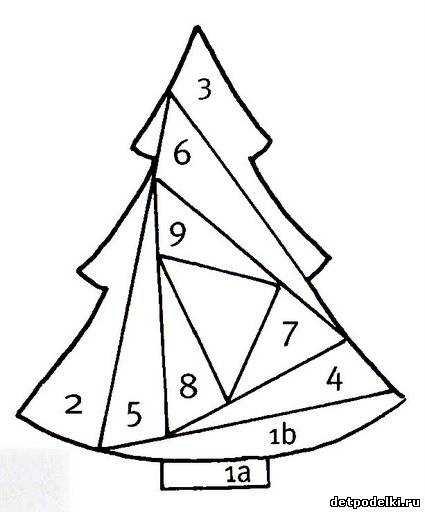 Елочка в технике Айрис фолдинг