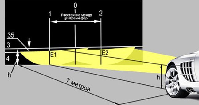 Схема регулировки фар ближнего света Мазда 3