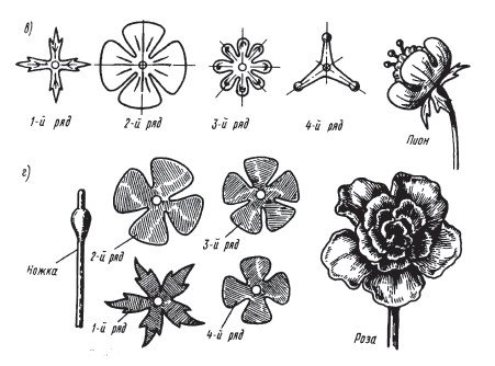 Чертеж на кованую розу
