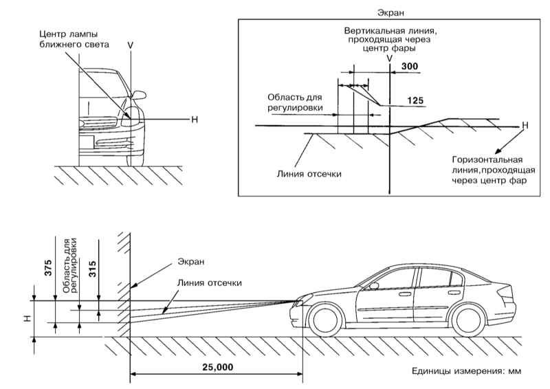 Схема регулировки фар Рено Логан 2