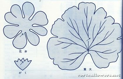 Пеларгония из фоамирана мастер класс